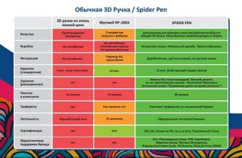 3D ручка Spider Pen Plus с ЖК дисплеем сиреневая